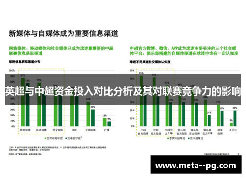 英超与中超资金投入对比分析及其对联赛竞争力的影响